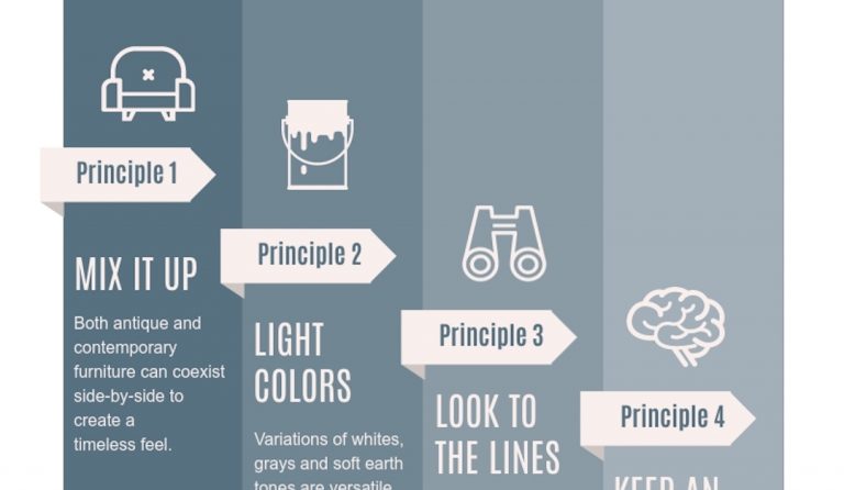 4 Key Principles of the Transitional Style